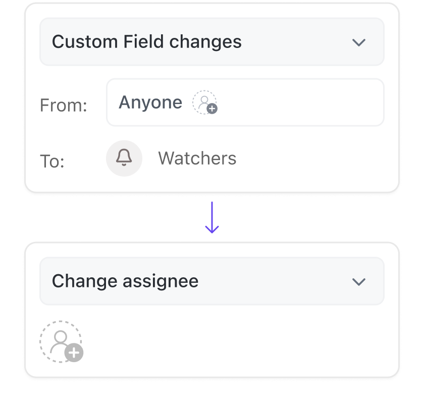 Automations