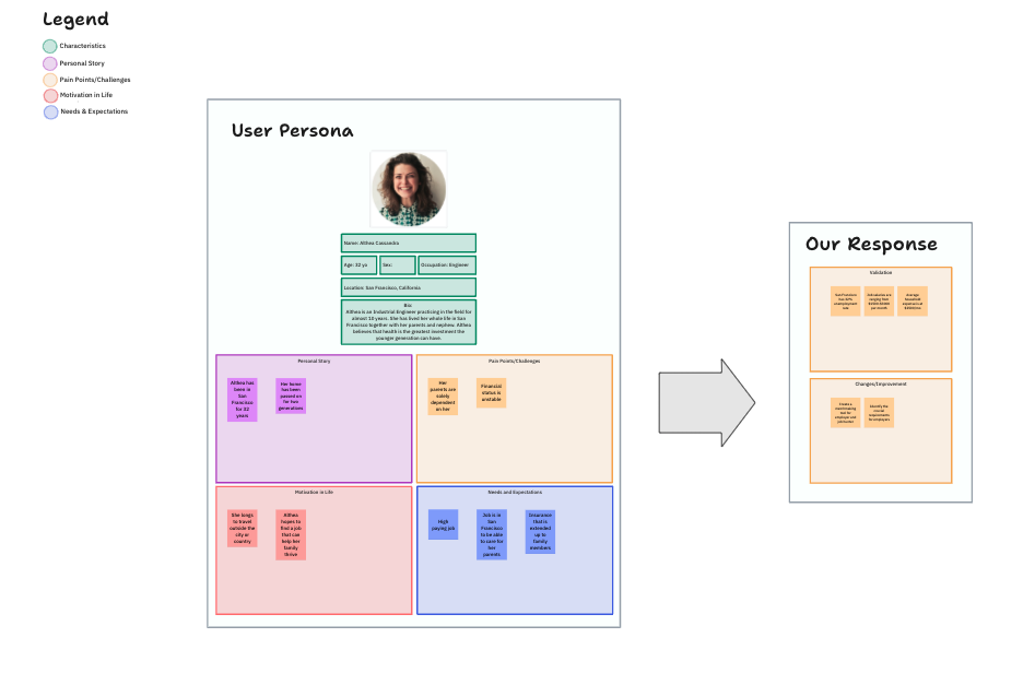 User Persona
