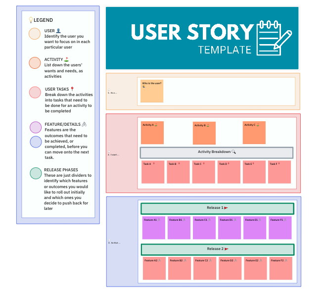 User Story