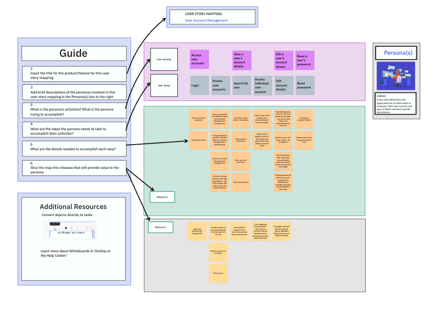 User Story Mapping