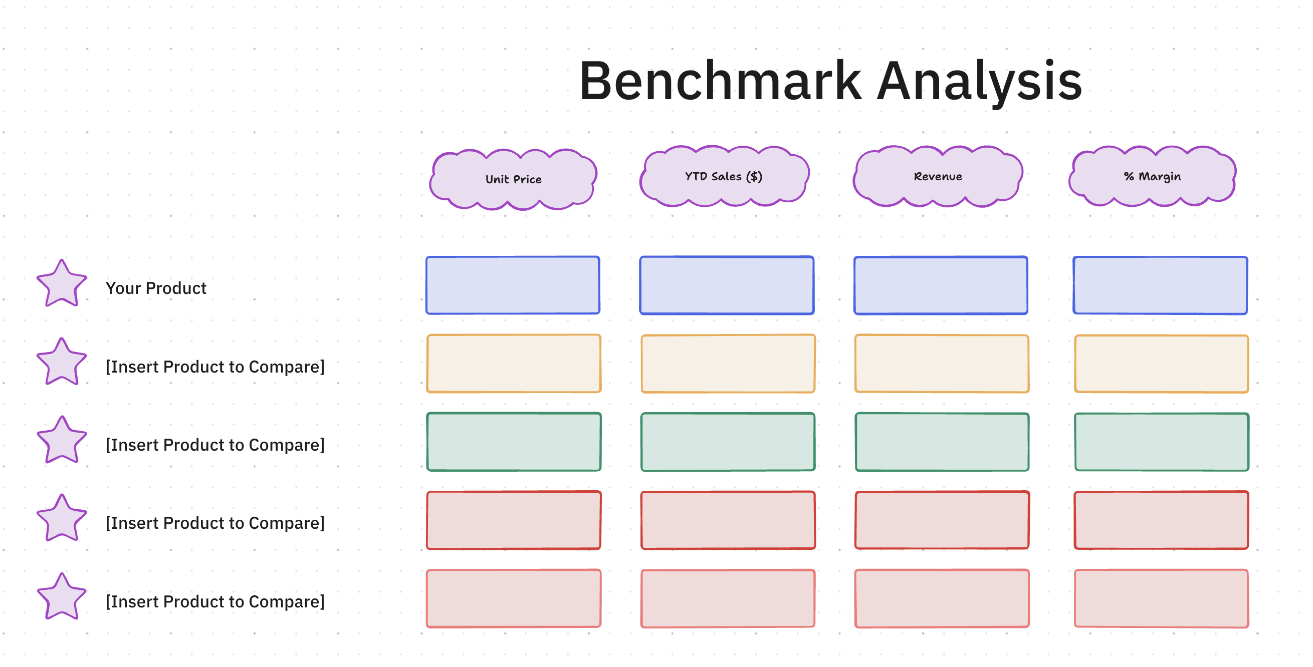 Benchmark Analysis