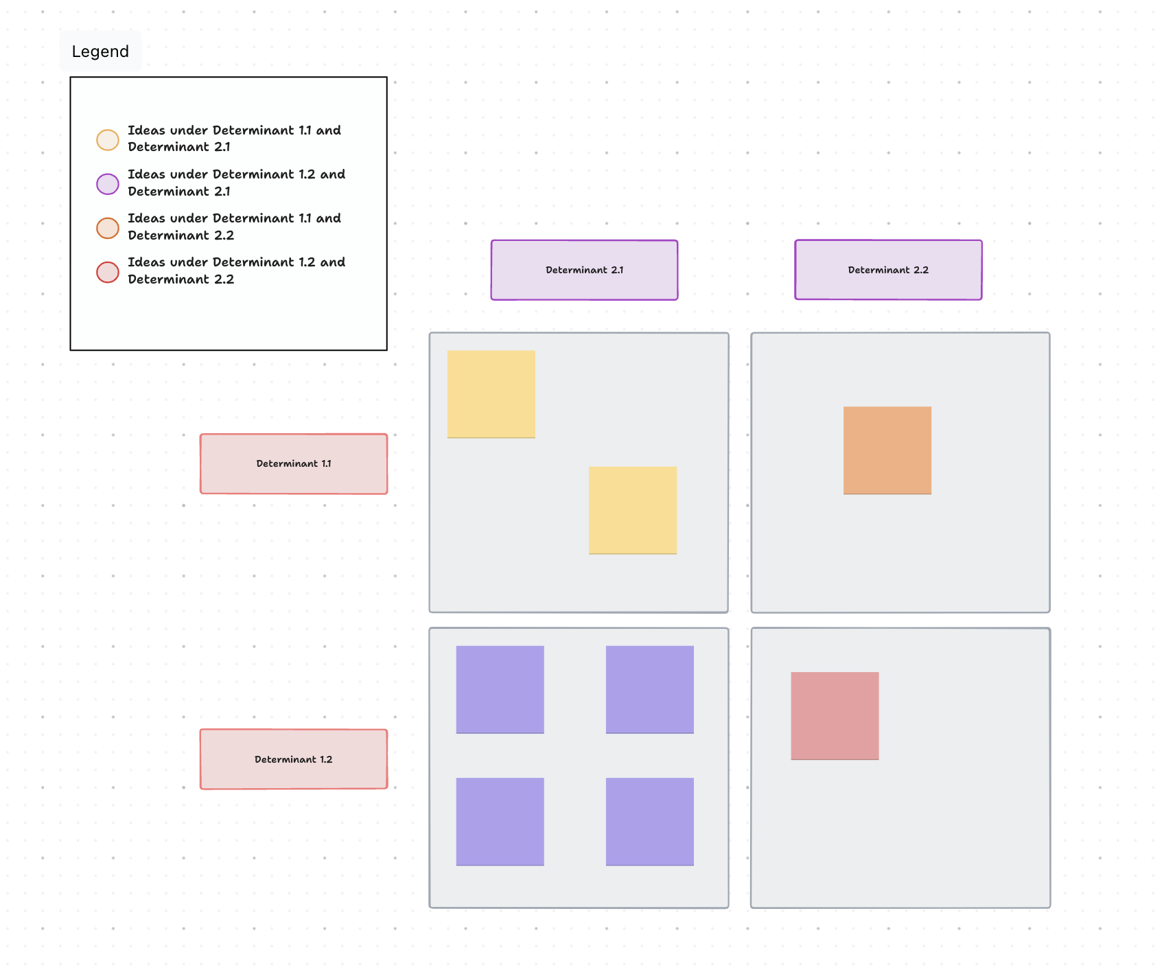 Perceptual Map