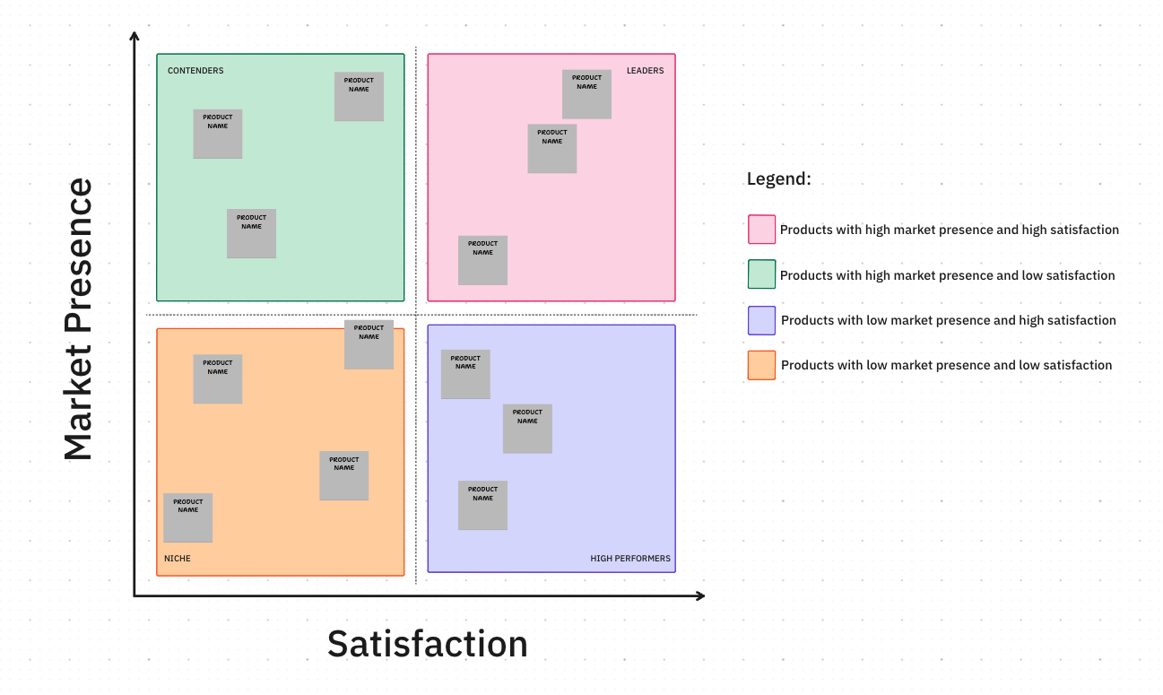 Competitive Analysis