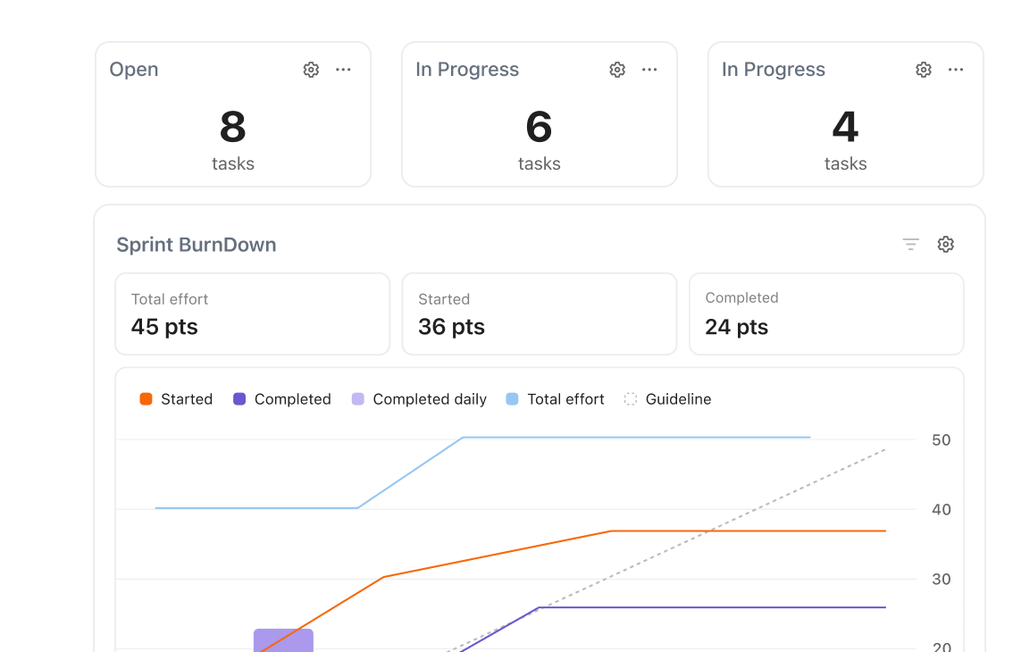 Dashboards 530x365 Bordered