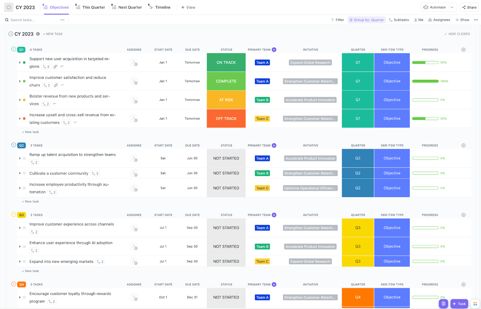 Monitor progress against OKRs to help teams stay on track with the ClickUp OKRs Template